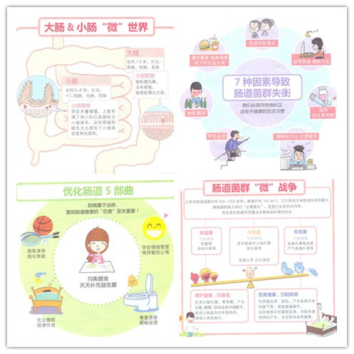 肠道知识集锦.jpg